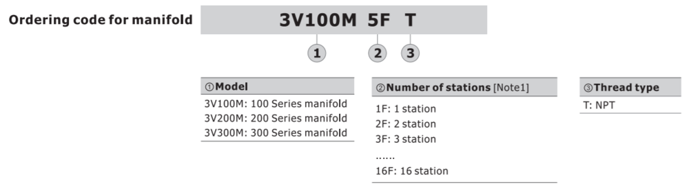 3V100M3FT AIRTAC MANIFOLD, 3V1 & 3A1 SERIES<BR>3 STATIONS